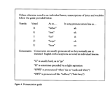 Native American Pronunciation Guide