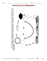 Life Cycle of a Rainstorm