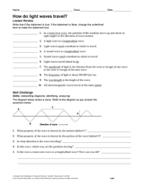 How Do Light-Waves Travel?